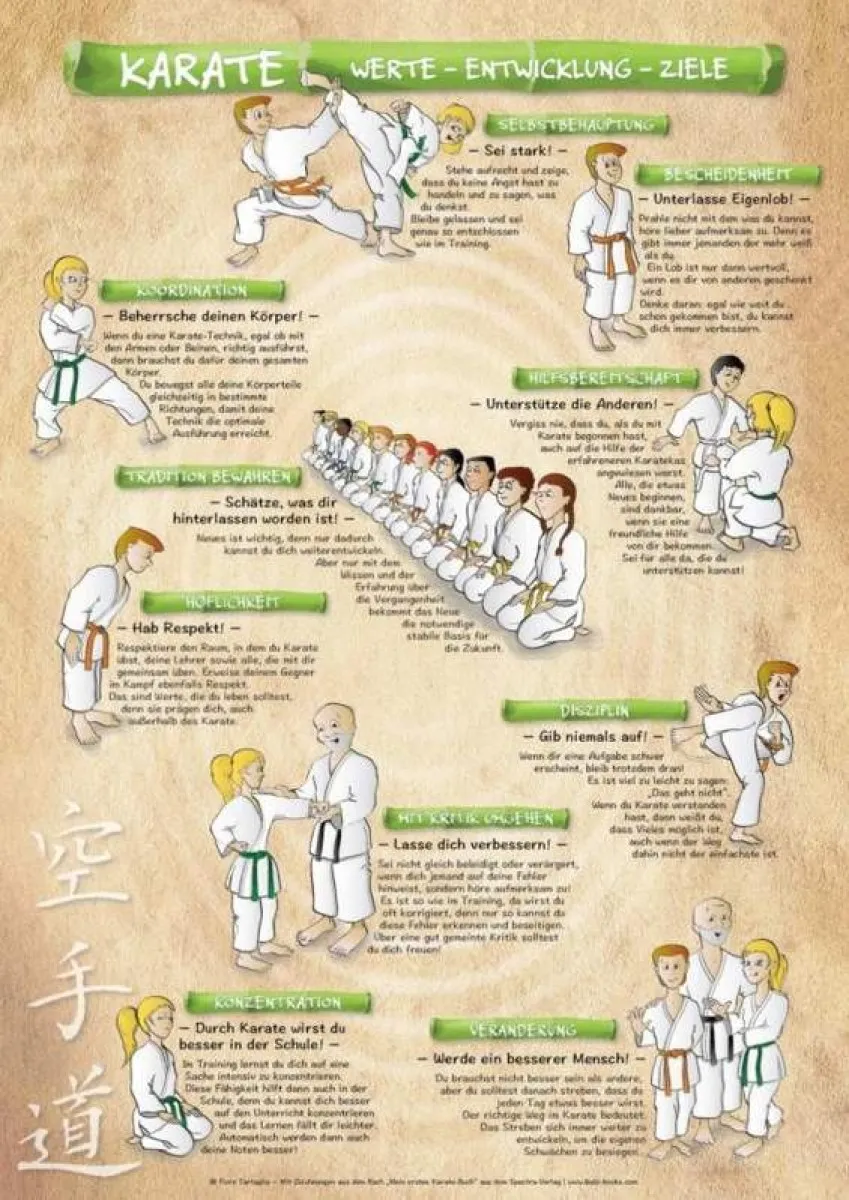 Werte Poster Kinder Karate